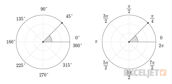Common Angles Degrees and Radians