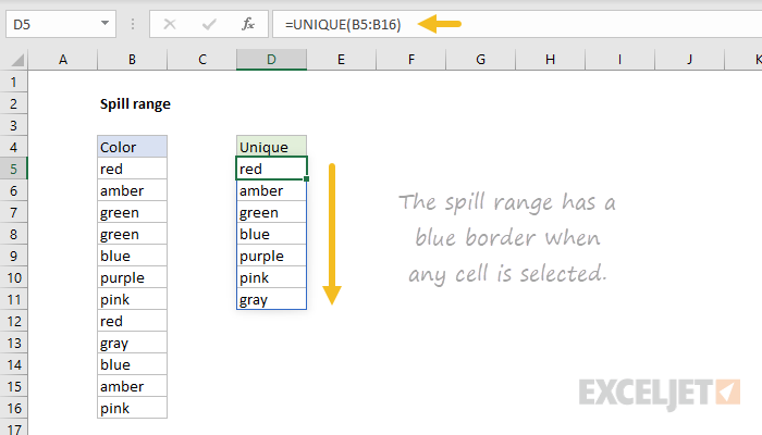 Spill range