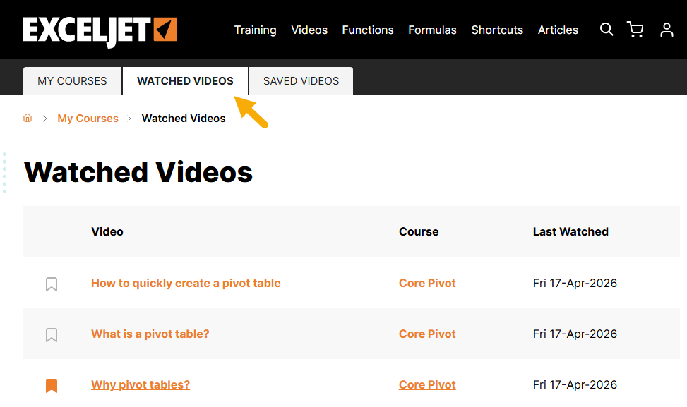 Watched Videos