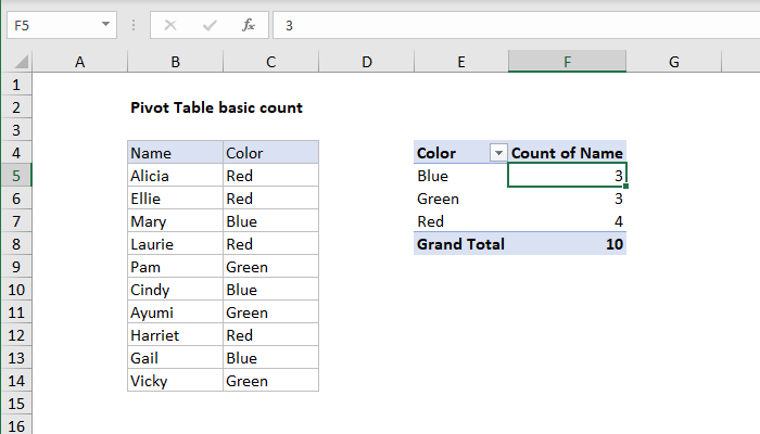 Pivot table basic count | Exceljet