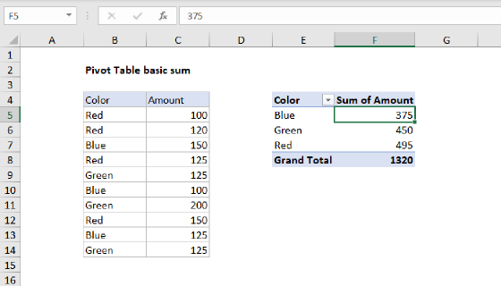 Pivot table basic sum