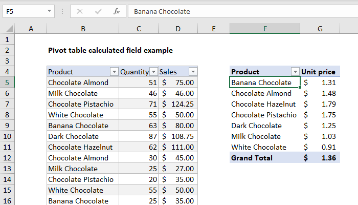 Pivot table calculated field example | Exceljet
