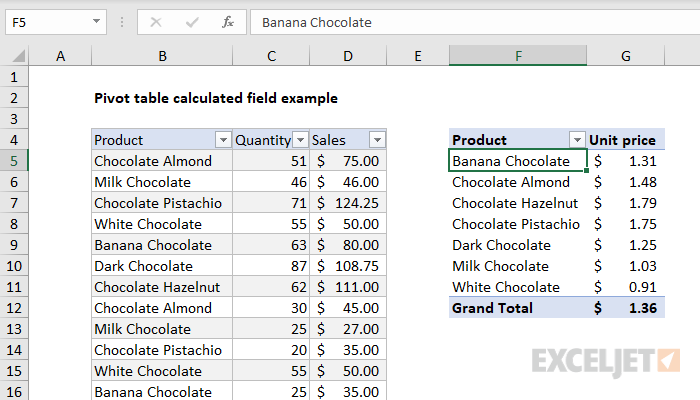 Pivot table calculated field example
