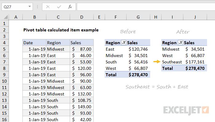 Pivot table calculated item example