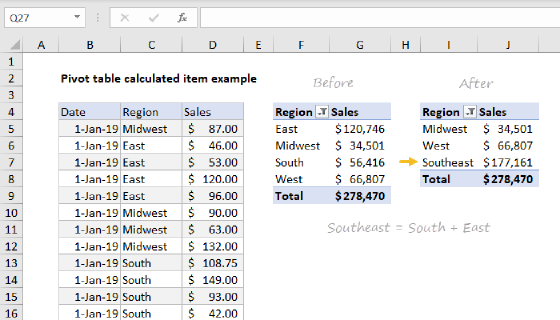 Pivot table calculated item example