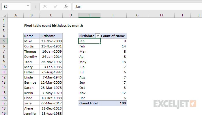 Pivot table count birthdays by month