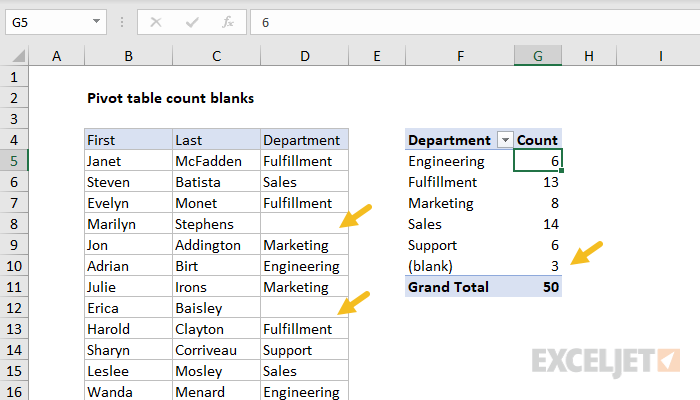 Pivot table count blanks