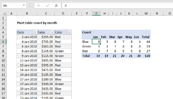 Pivot table count by month