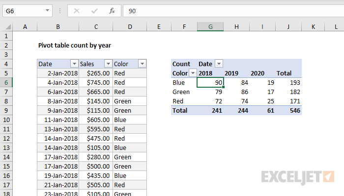 Pivot table count by year