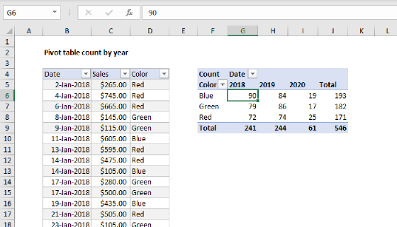 Pivot table count by year