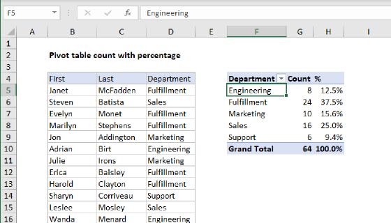 Pivot table count with percentage
