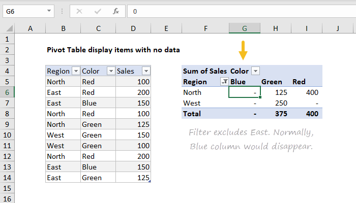 Pivot table display items with no data | Exceljet