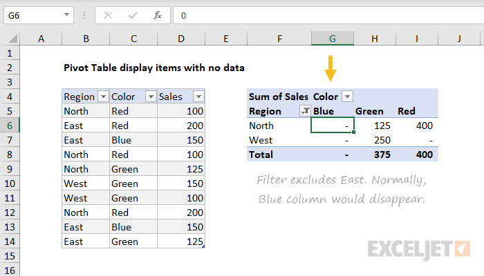 Pivot table display items with no data