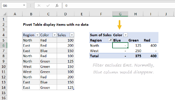 Pivot table display items with no data