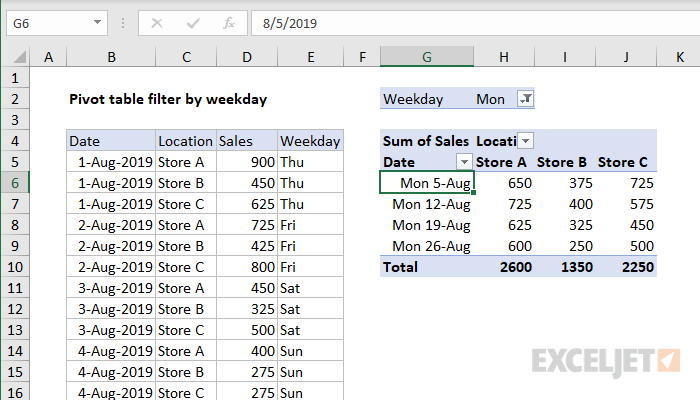 Pivot table filter by weekday