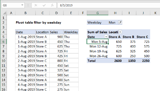 Pivot table filter by weekday