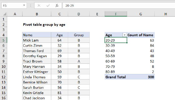 Pivot table group by age