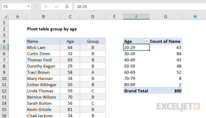 Pivot table group by age