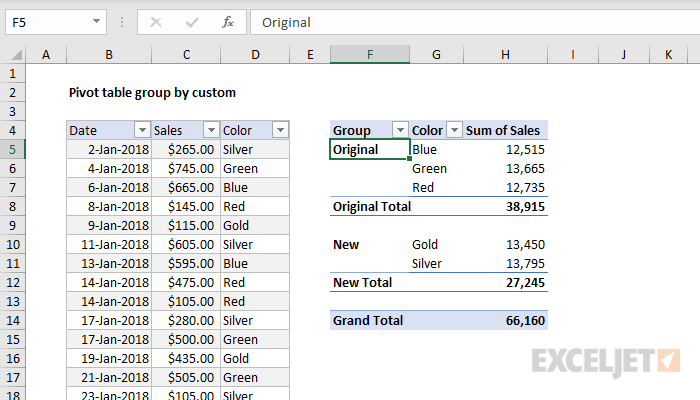 Pivot table group by custom