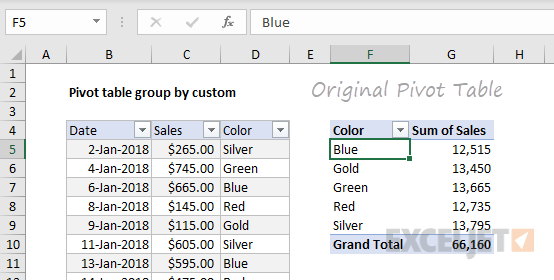 Pivot table group by custom - original pivot table