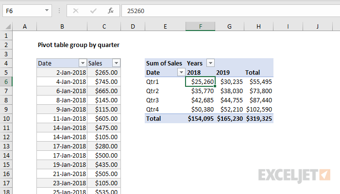Pivot table group by quarter