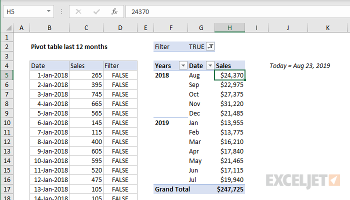 Pivot table last 12 months
