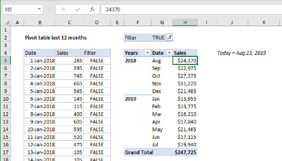 Pivot table last 12 months
