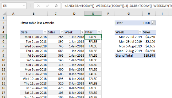 Pivot table last 4 weeks