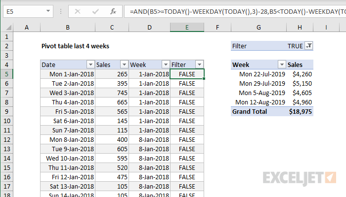 Pivot table last 4 weeks