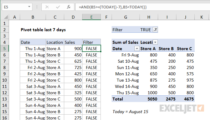 Pivot table last 7 days