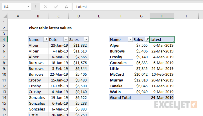 Pivot table latest values