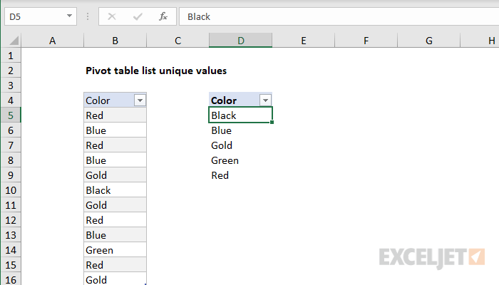 Pivot table list unique values