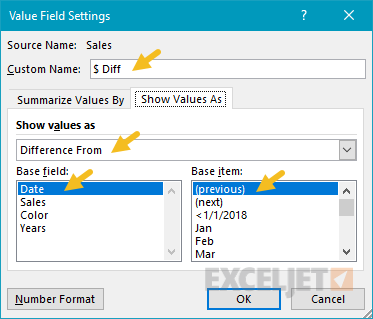 Difference as value configuration