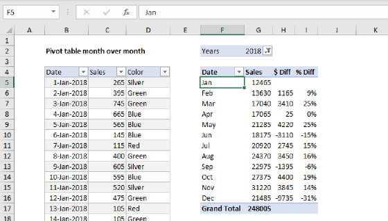 Pivot table month over month