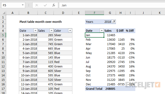 Pivot table month over month