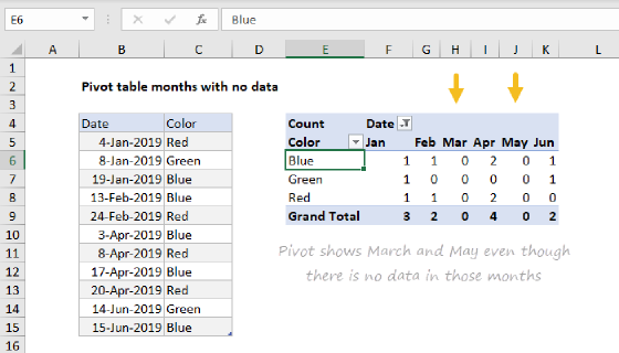 Pivot table months with no data