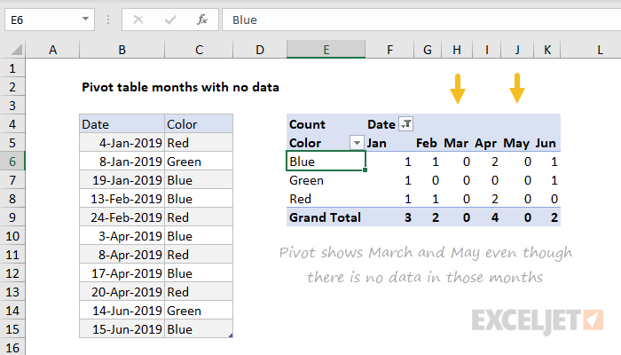 Pivot table months with no data