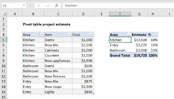 Pivot table project estimate