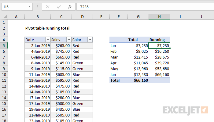 Pivot table running total