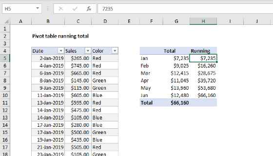 Pivot table running total