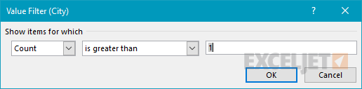 Pivot table show duplicates - city filter