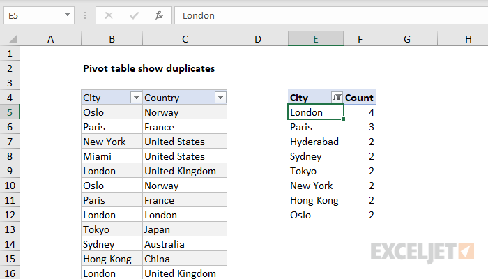 Pivot table show duplicates