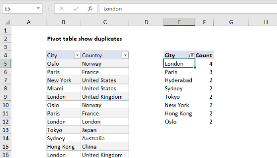 Pivot table show duplicates