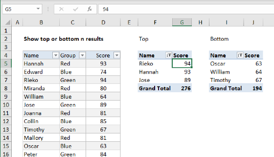 Pivot table show top 3 values