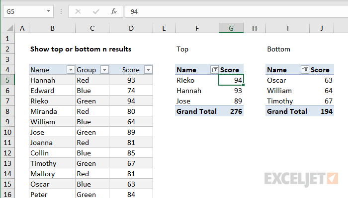 Pivot table show top 3 values