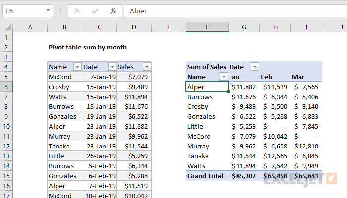 Pivot table sum by month