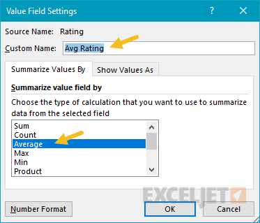 Pivot table two-way average value field settings