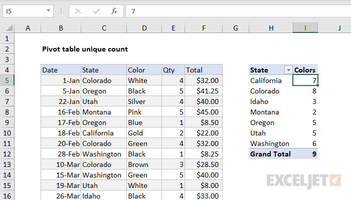Pivot table unique count