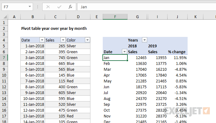 Pivot table year over year by month