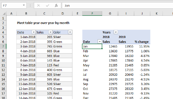Pivot table year over year by month